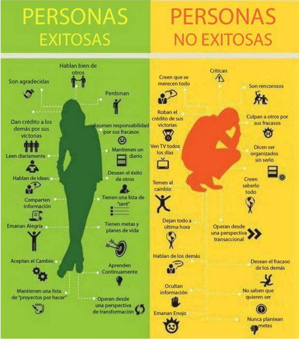 PERSONAS EXITOSAS Y NO EXITOSAS