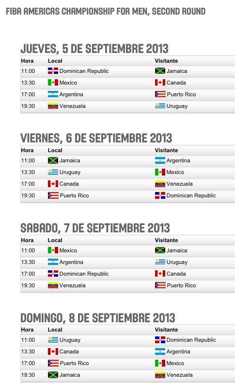 Itinerario del Baloncesto