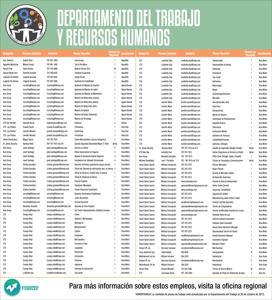 39257-DTPR-EMPLEOS Rev3